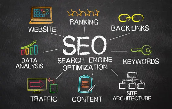 SEO concept showing website, rankings, backlinks, keywords, content and site architecture