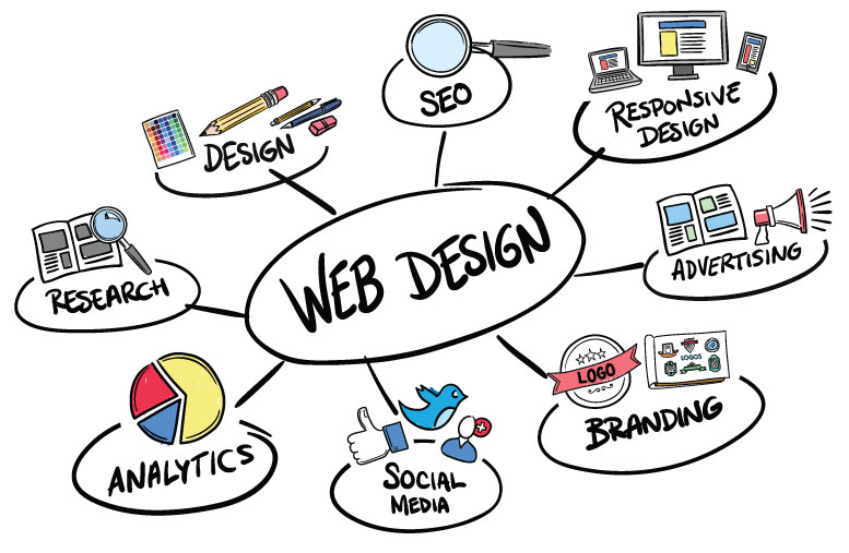 Web design concepts and digital planning